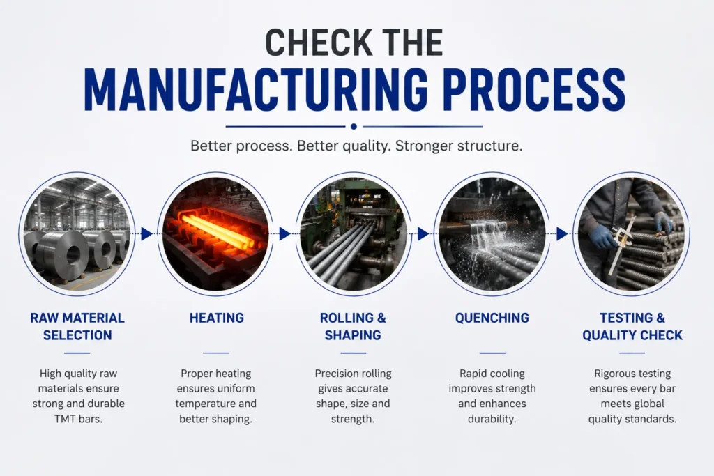 TMT BARS Check the Manufacturing Process
